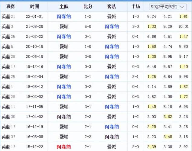 最近